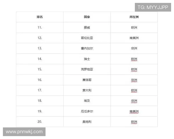 2026世界杯D组球队表现排名：美国居首土耳其垫底